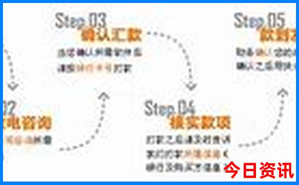 贵州著名梯田景点